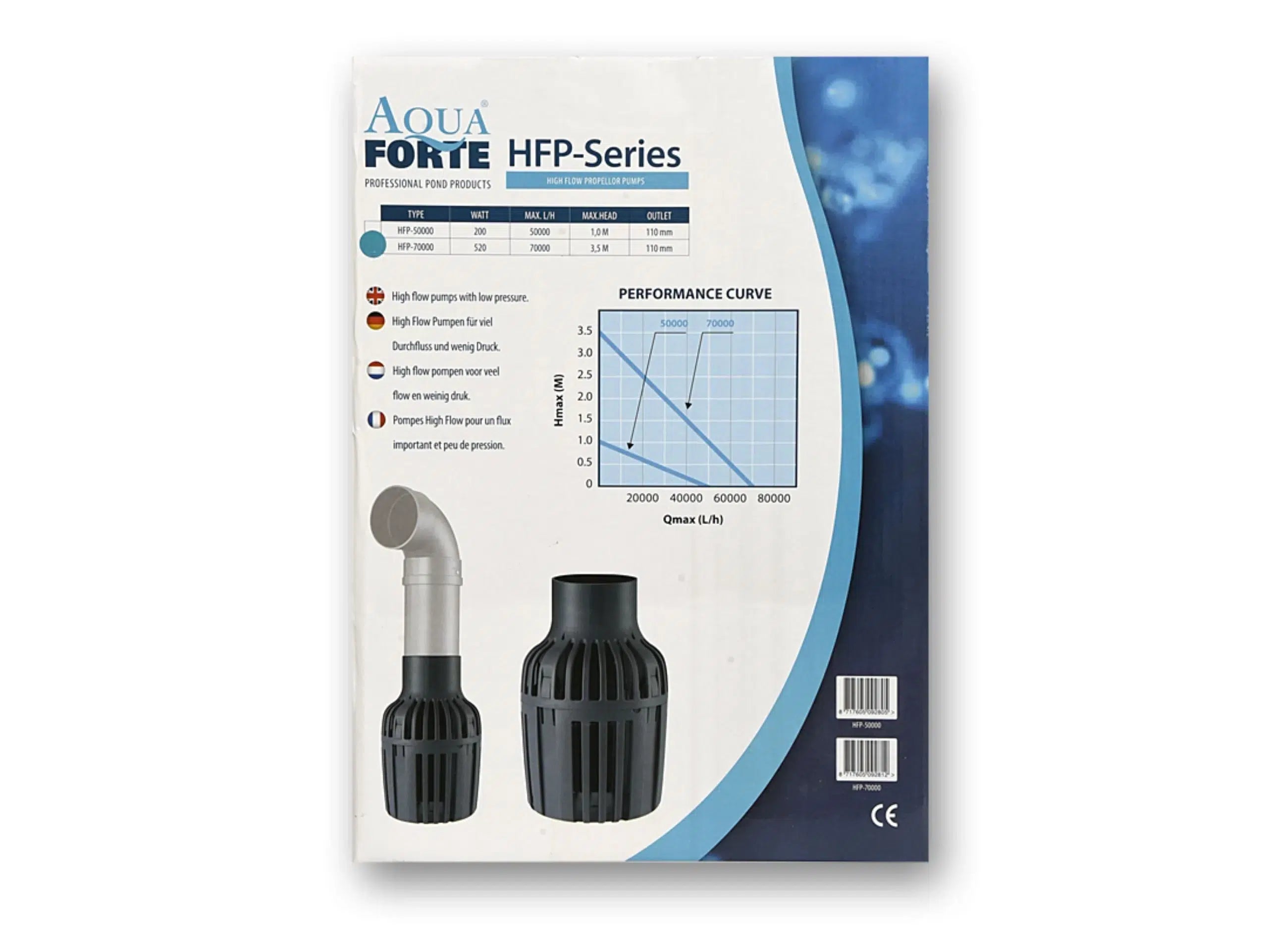 AquaForte HFP Propellerpomp