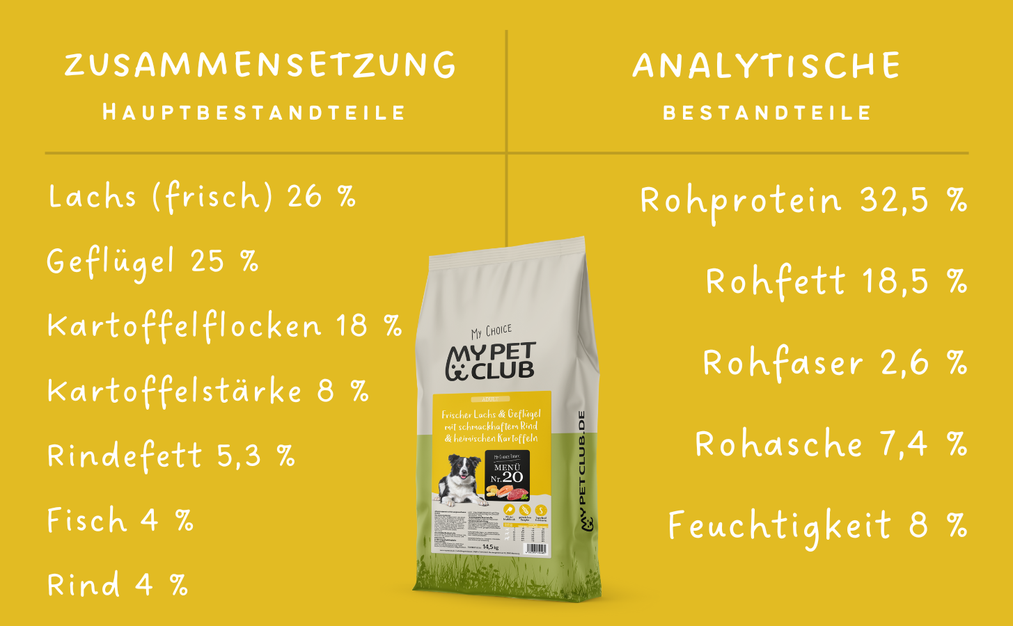 MyPetClub High Protein