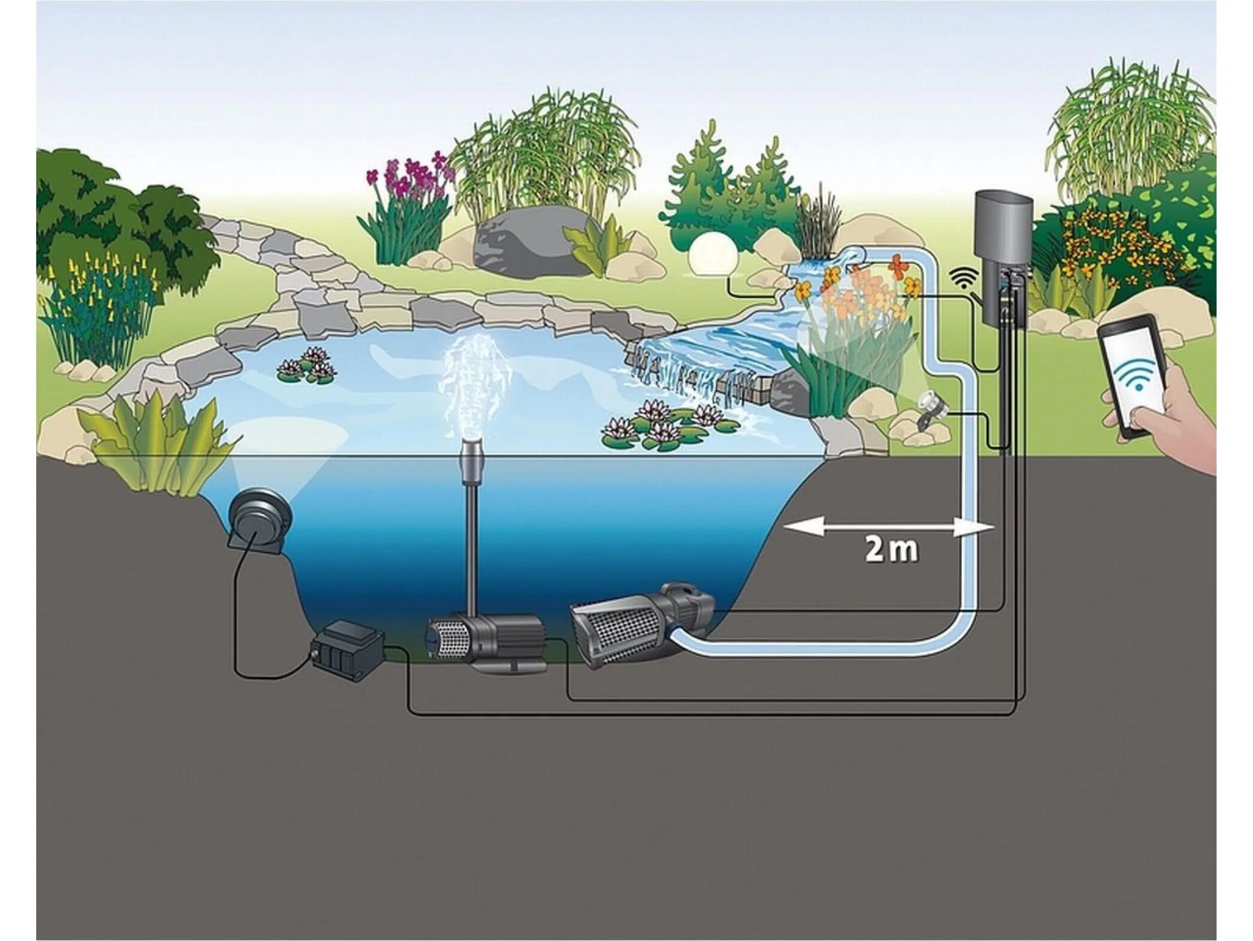 Oase AquaMax Eco Expert Serie 21000 - 44000