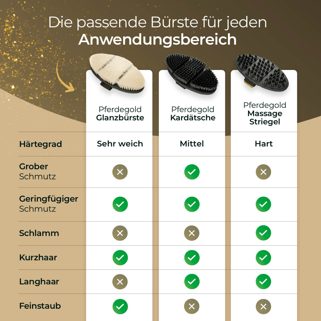 Kardätsche