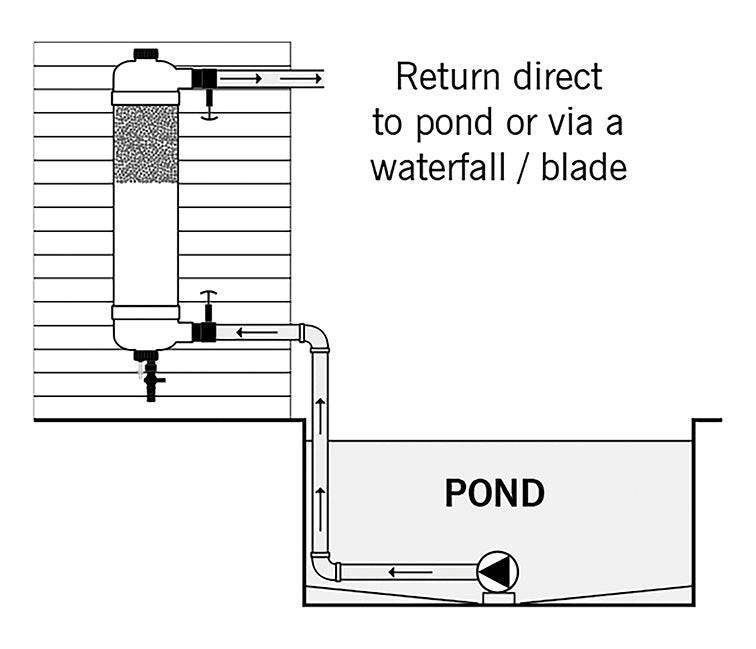 EvolutionAqua Tempest Filter