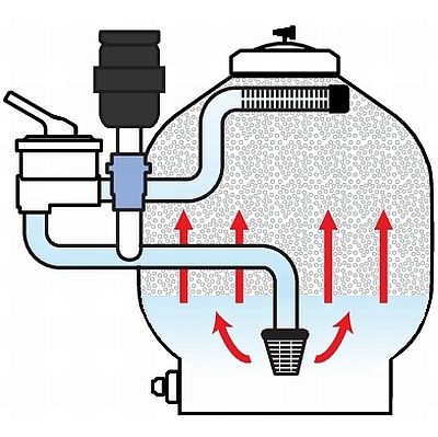AquaForte Ultra Beadfilter