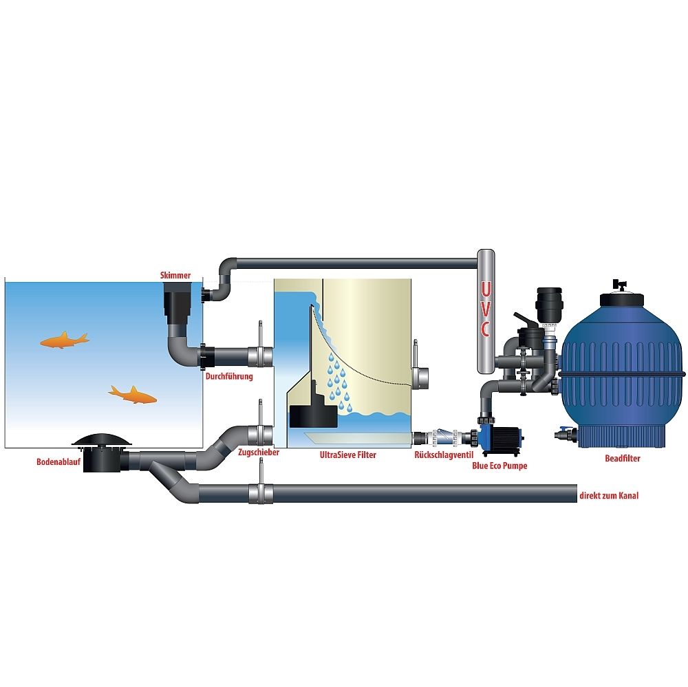 AquaForte Ultra Beadfilter