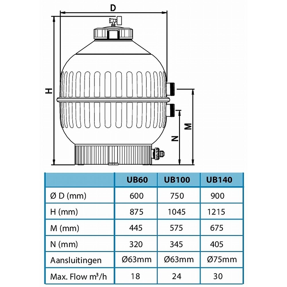 AquaForte Ultra Beadfilter